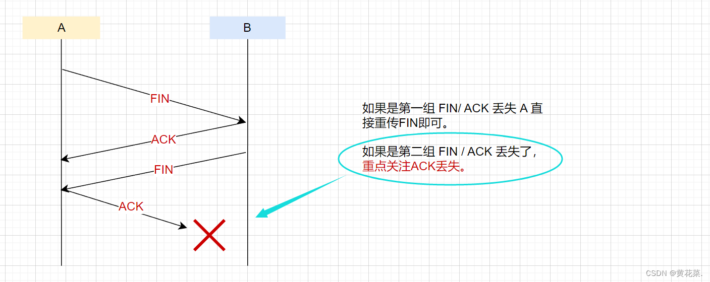 外链图片转存失败,源站可能有防盗链机制,建议将图片保存下来直接上传