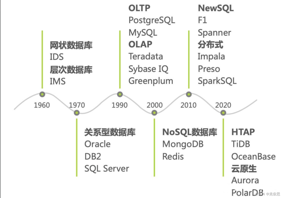 国产化改造之应用替代方案（未完）