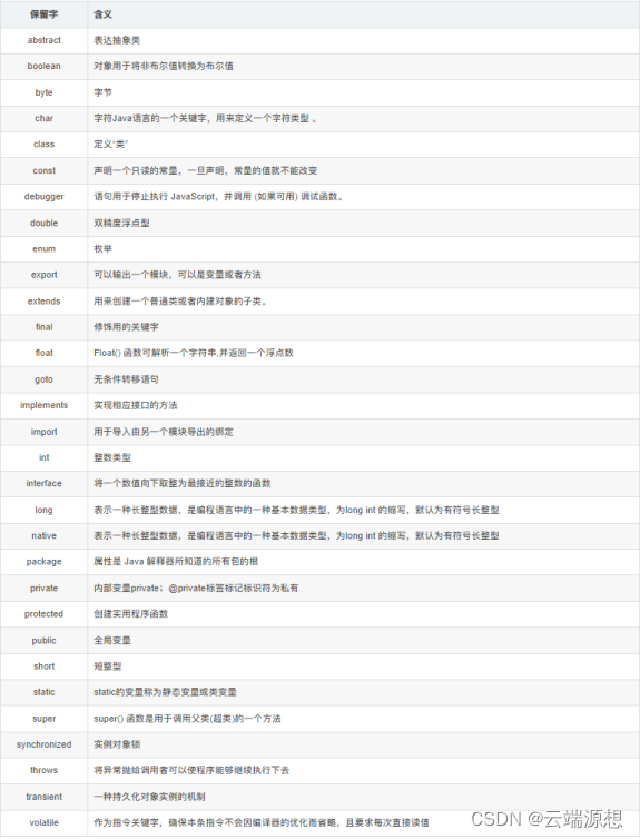 JavaScript精粹：26个关键字深度解析，编写高质量代码的秘诀！