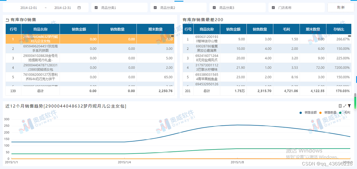 跟我学做零售数据分析报表-商品滞销分析