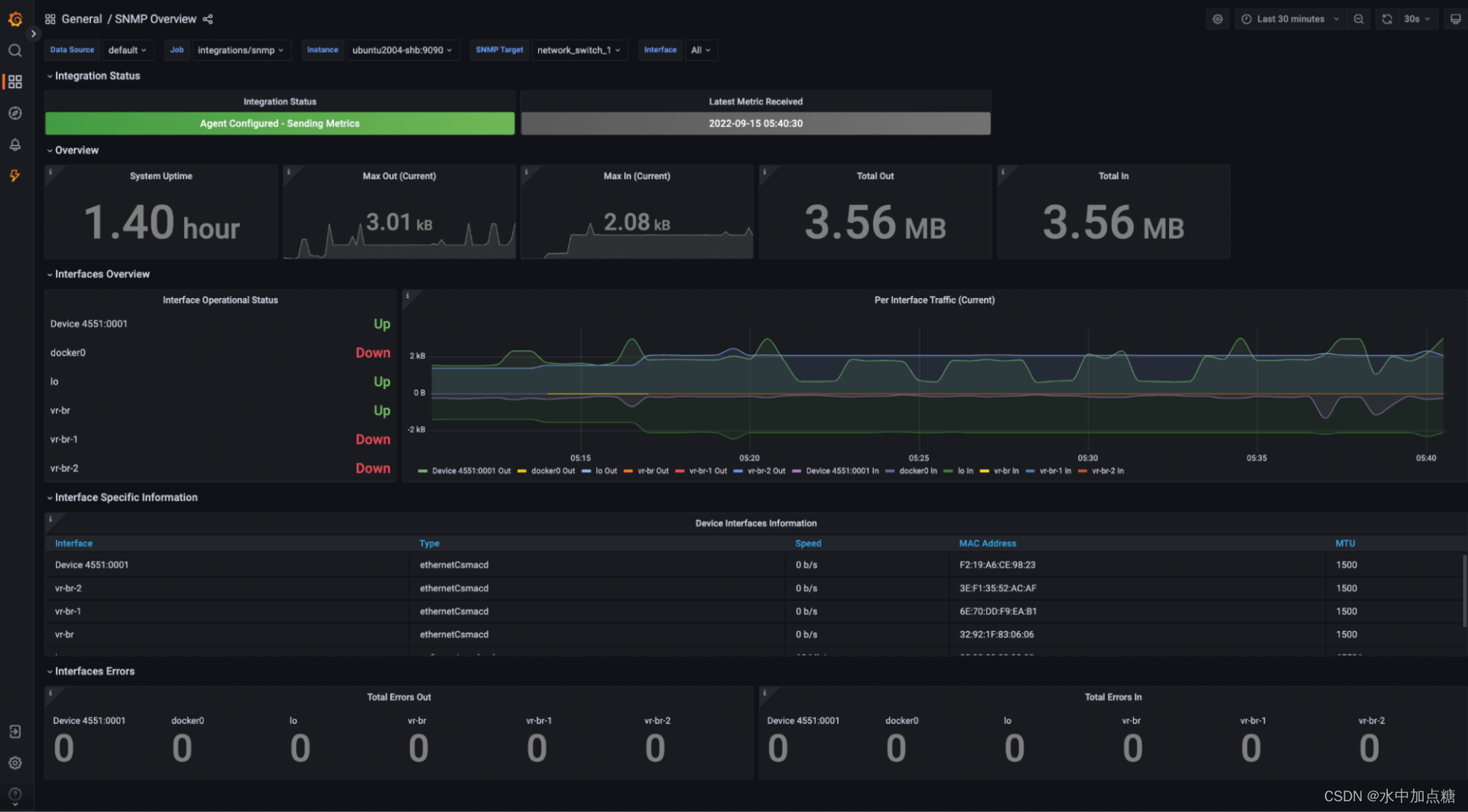 snmp-grafana