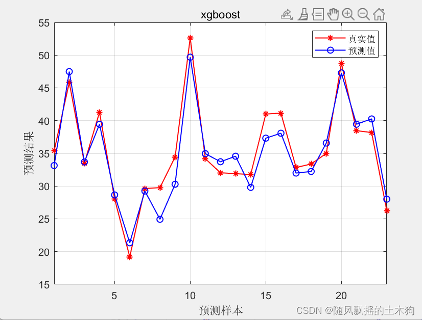 【MATLAB第104期】基于MATLAB的xgboost的敏感性分析/特征值排序计算（针对多输入单输出回归预测模型）