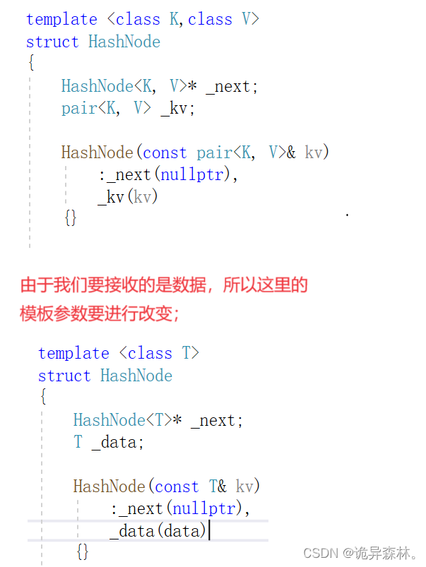 <span style='color:red;'>C</span>++进阶--<span style='color:red;'>使用</span>哈希表<span style='color:red;'>实现</span>unordered_map<span style='color:red;'>和</span>unordered_set的<span style='color:red;'>原理</span>与<span style='color:red;'>实例</span>