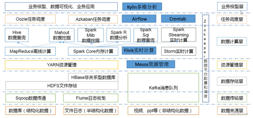 <span style='color:red;'>Hadoop</span>基本<span style='color:red;'>概论</span>