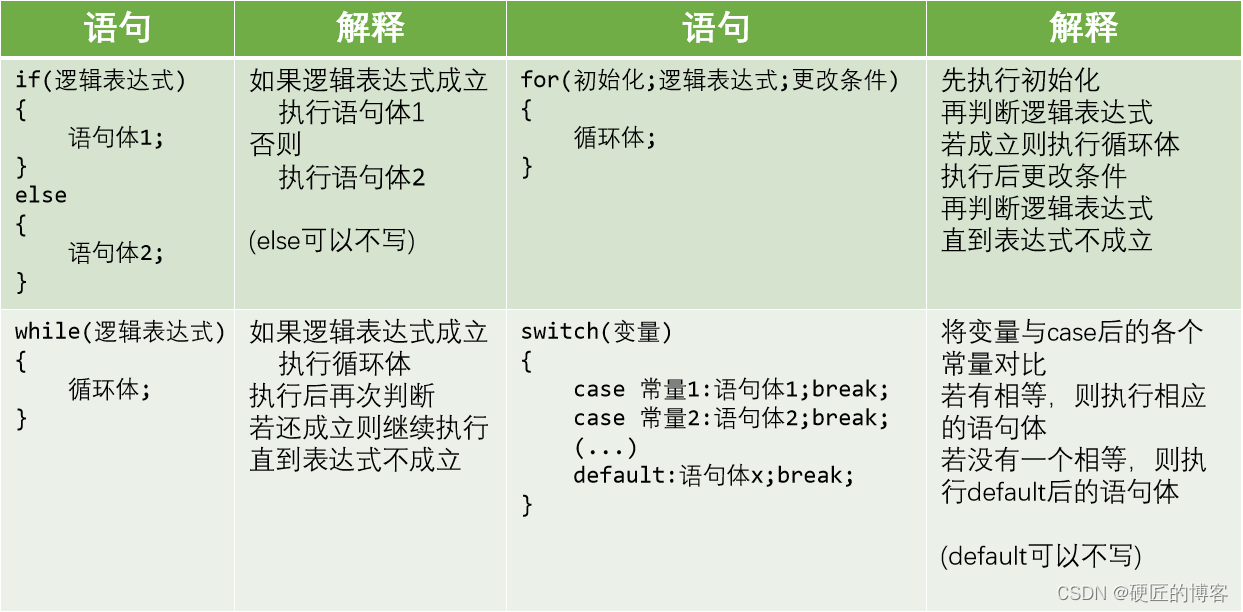 Keil C51开发_c51创建数组-CSDN博客