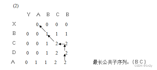 算法设计与分析 例题 绘制Huffman树、循环赛、分治、最短路与动态规划