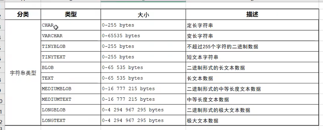 字符型