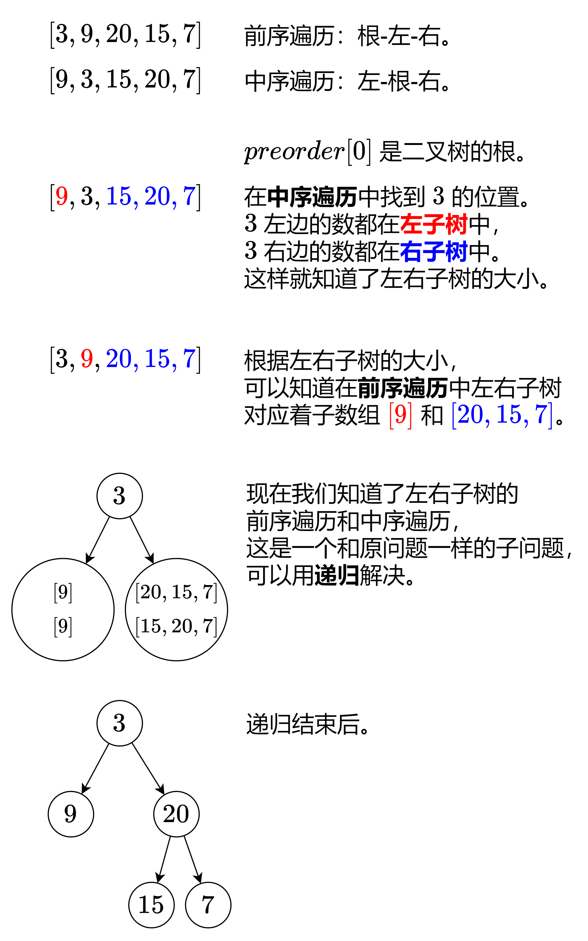 LeetCode-105. 从前序与中序遍历序列构造二叉树【树 数组 哈希表 分治 二叉树】