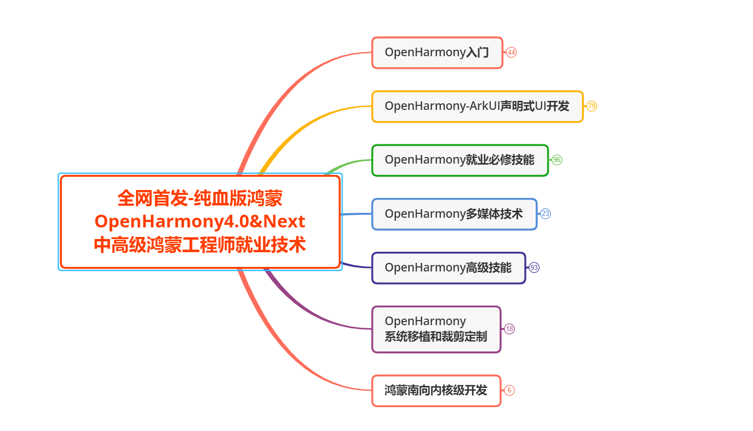 OpenHarmony之消息机制实现