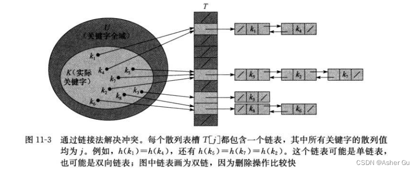 双向链接的链表