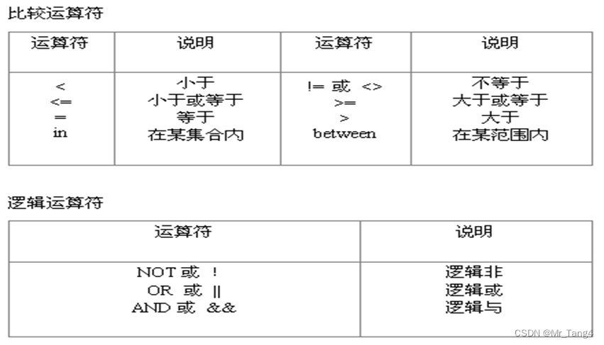 学点儿数据库_Day12_数据库SQL练习题