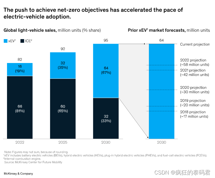 半导体前沿——New silicon carbide prospects emerge as market adapts to EV expansion