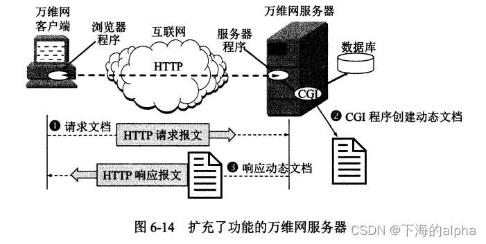 计算机网络-第六章 应用层（1）