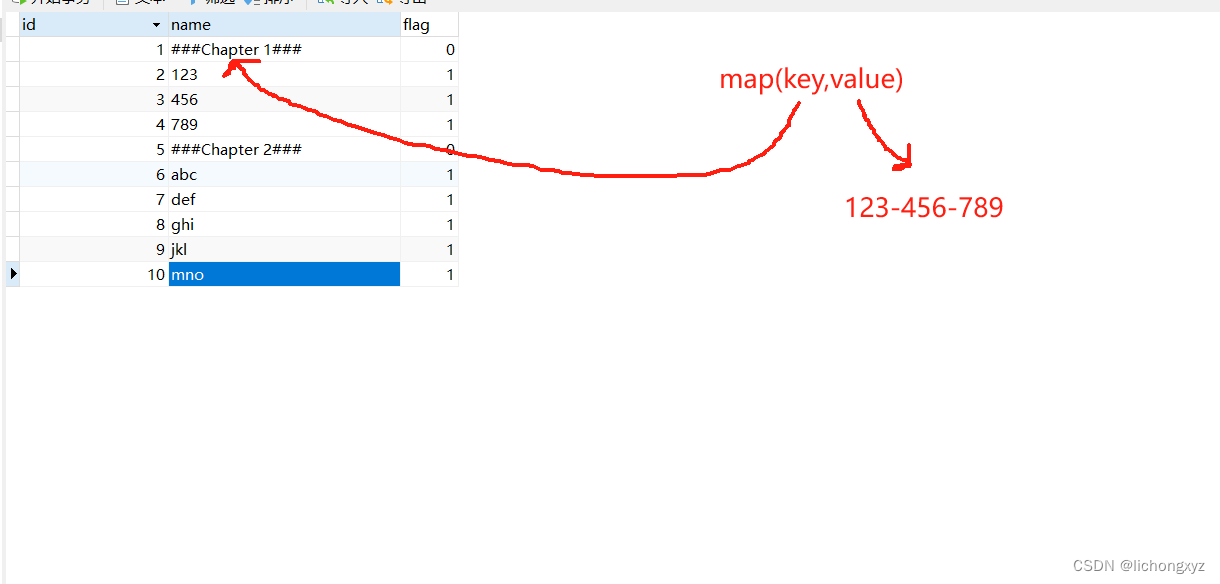 java组装复杂的map结构