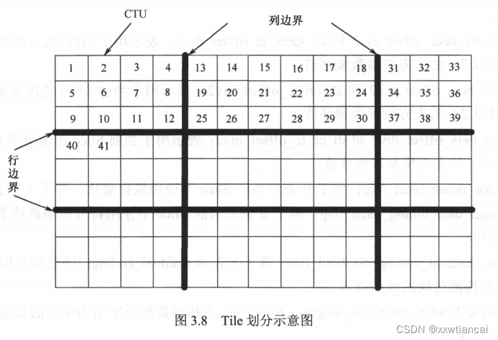 HEVC视频编解码标准学习笔记-1