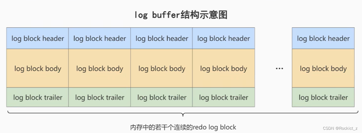 【<span style='color:red;'>MySQL</span>】事务<span style='color:red;'>日</span><span style='color:red;'>志</span>