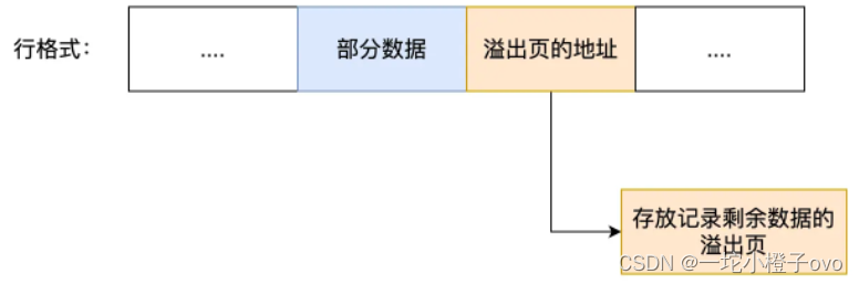 Mysql数据库深入理解