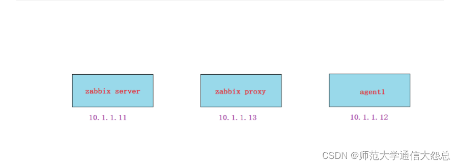 zabbix简单介绍2