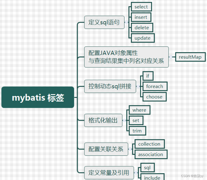 mybatis常用标签