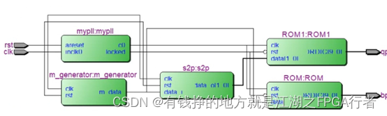 基于FPGA的简易BPSK和QPSK