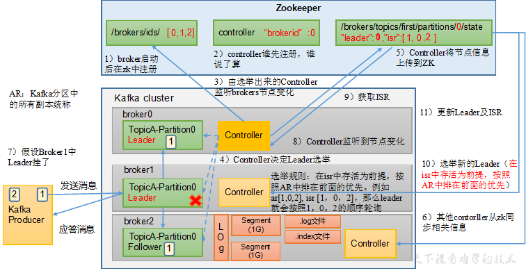 大数据<span style='color:red;'>面试</span><span style='color:red;'>题</span> —— <span style='color:red;'>Kafka</span>