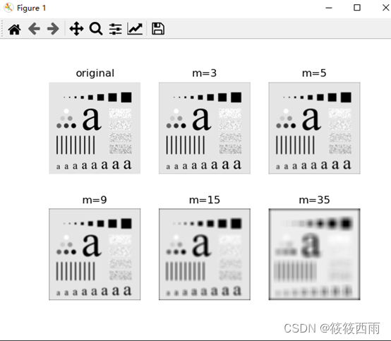 python实现平滑线性滤波器——数字图像处理