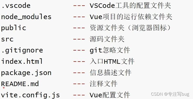 Vue——开发前的准备和创建一个vue的工程