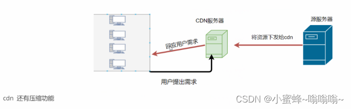 Linux的DNS域名解析服务