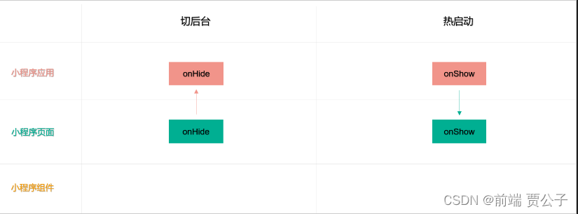 微信小程序 --- 自定义组件