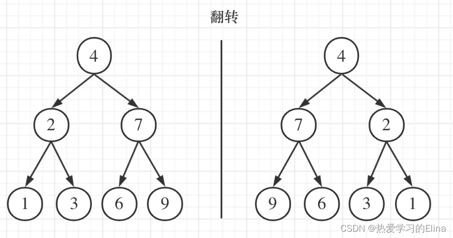 翻转二叉树