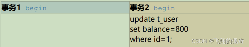 59.说一下 spring 的事务隔离？