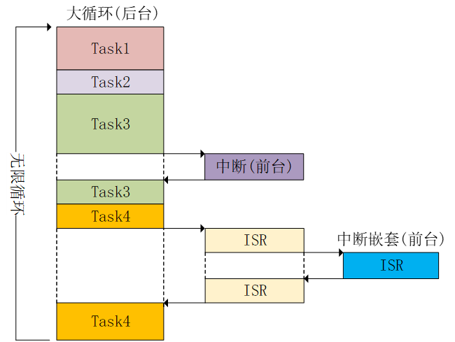 【STM32】µC/OS-III多任务程序