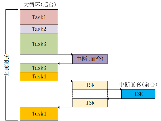 【<span style='color:red;'>STM</span><span style='color:red;'>32</span>】µ<span style='color:red;'>C</span>/OS-III多任务<span style='color:red;'>程序</span>