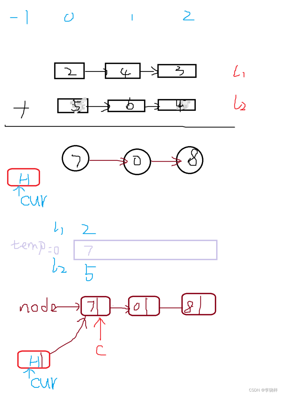 每日一题：LeetCode2.两数相加