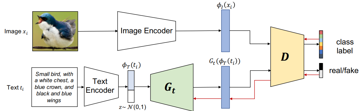 Multimodal Prototypical Networks for Few-shot Learning