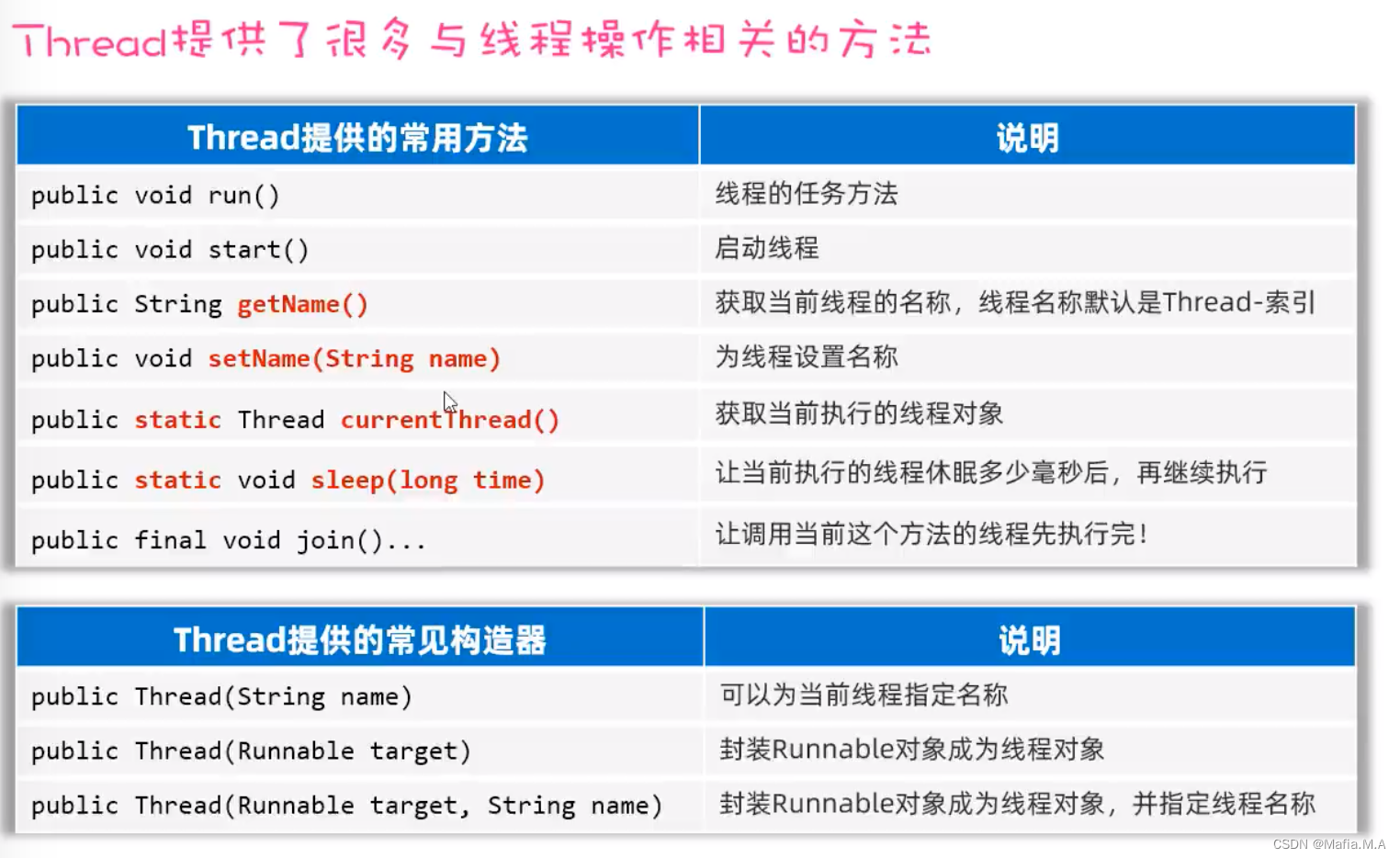 Java中的线程（创建多线程的三种方法）