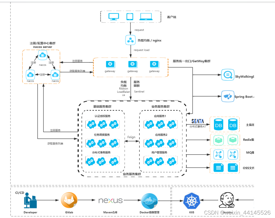 SpringBoot Cloud Gateway