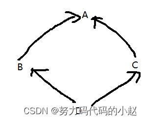 Python继承