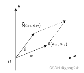 0101二阶与三阶行列式-行列式-线性代数