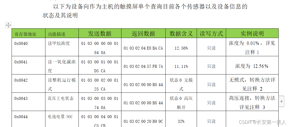 基于MODBUS-RTU下KC01-70T本安型人机交互界面外屏开发