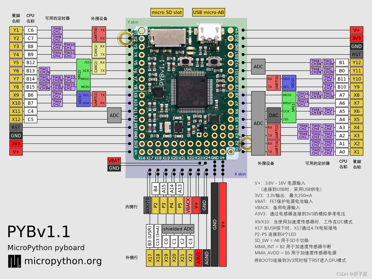 MicroPython<span style='color:red;'>开发</span>板：pyboard快速<span style='color:red;'>参考</span>