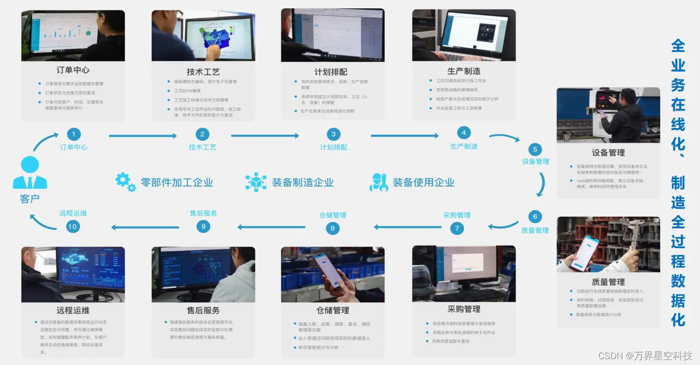 制造业工厂使用生产管理MES系统前后区别