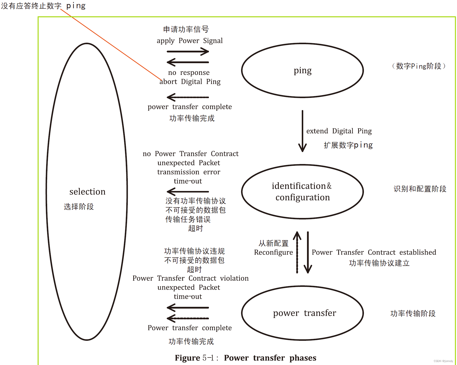 无线充电 发射端（3）