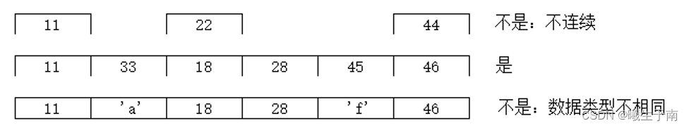 C语言进阶（<span style='color:red;'>数</span><span style='color:red;'>组</span><span style='color:red;'>1</span>）