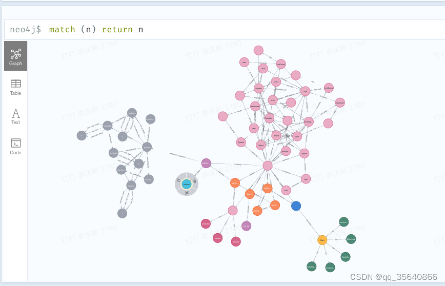 neo4j 删除从一个node开始的所有数据。