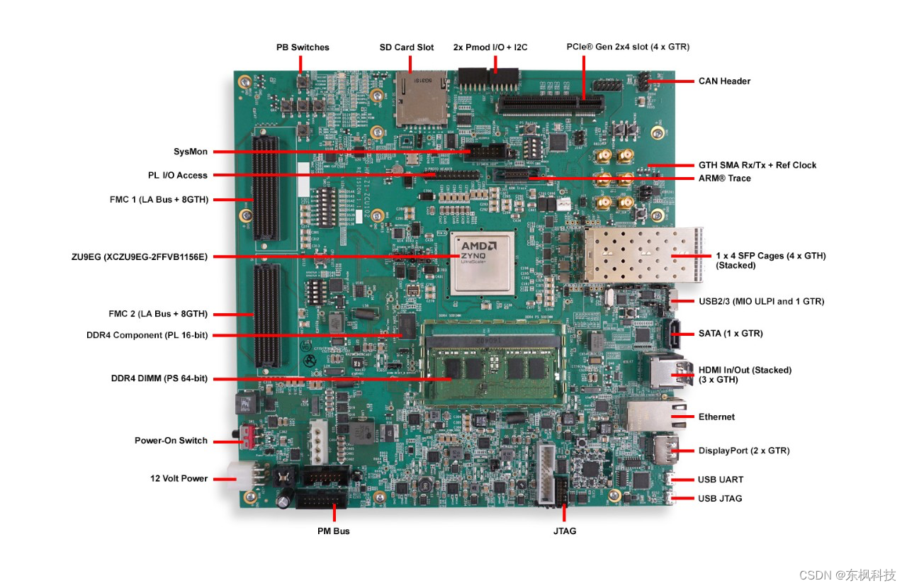 【 USRP 相控阵】X波段相控阵开发平台用户指南