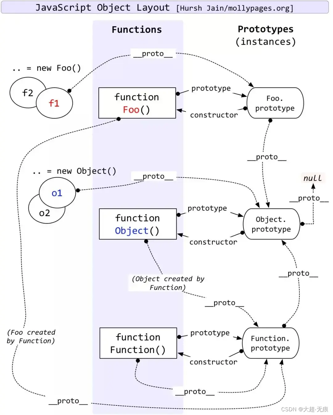 <span style='color:red;'>js</span>之<span style='color:red;'>原型</span><span style='color:red;'>链</span>