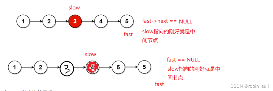 C语言单向链表的经典算法