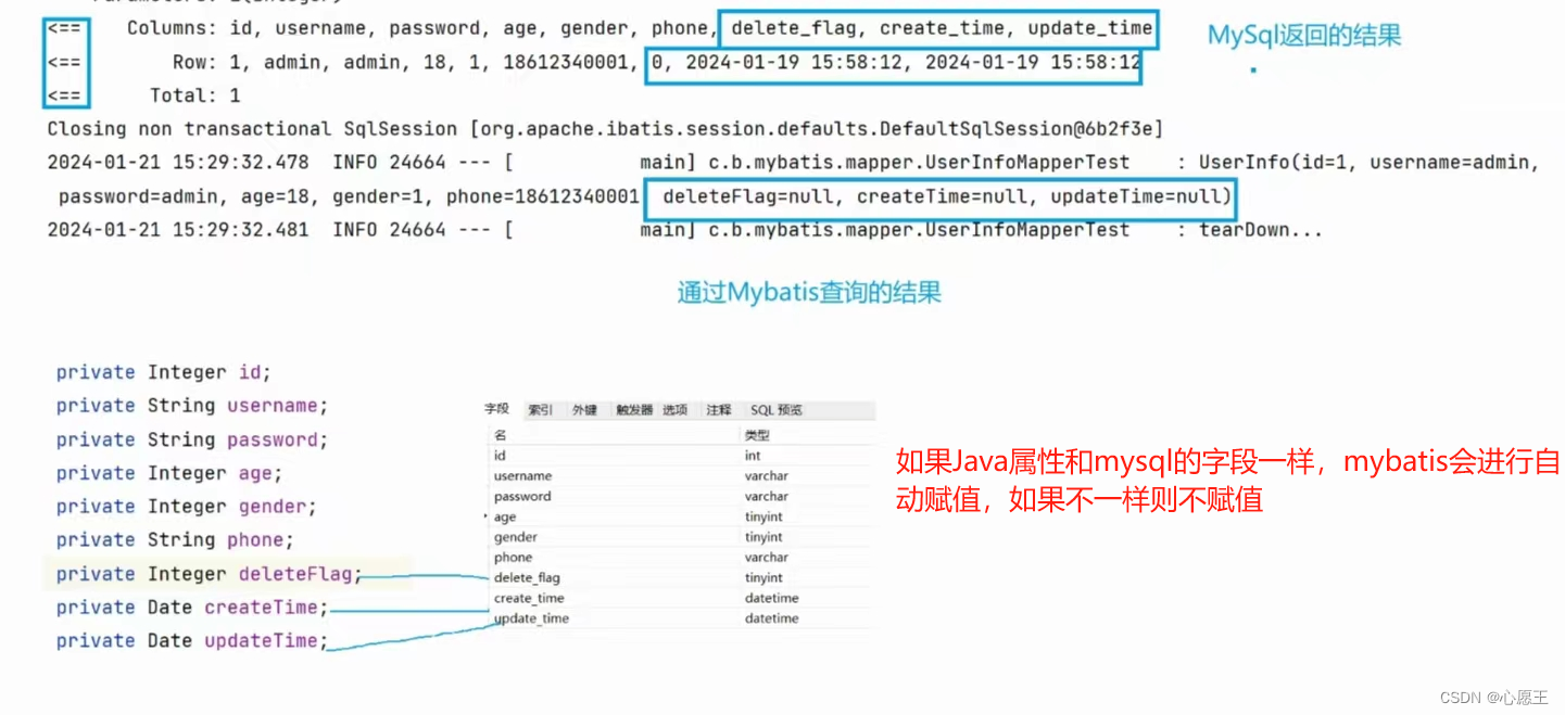 MyBatis的xml实现方式