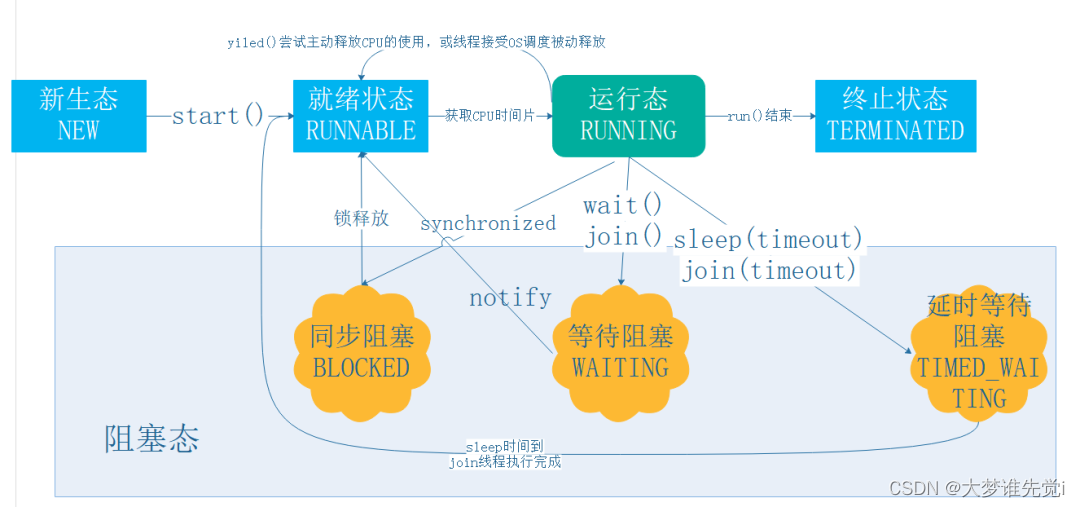 对程序、进程、线程、并发、并行、高并发概念的讲解